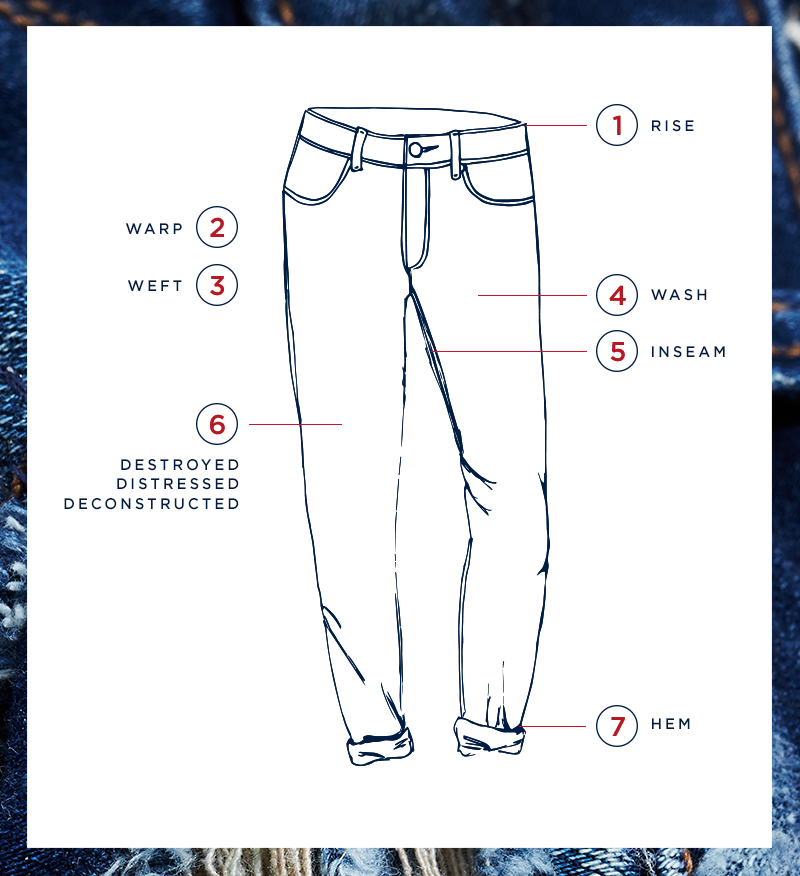 What Is Denim Your Ultimate Denim Glossary AEJeans