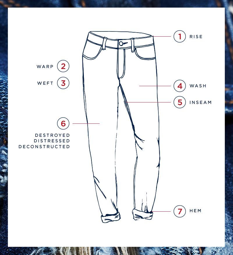 What Is Denim: Your Ultimate Denim Glossary - #AEJeans